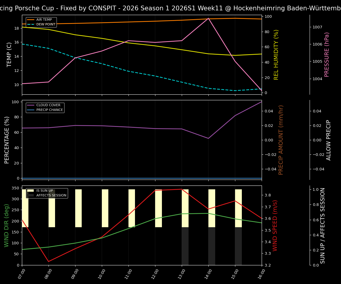 Forecast 2026S1-5922-10 file 