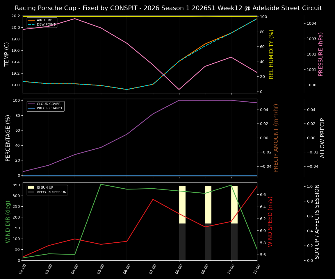 Forecast 2026S1-5922-11 file 
