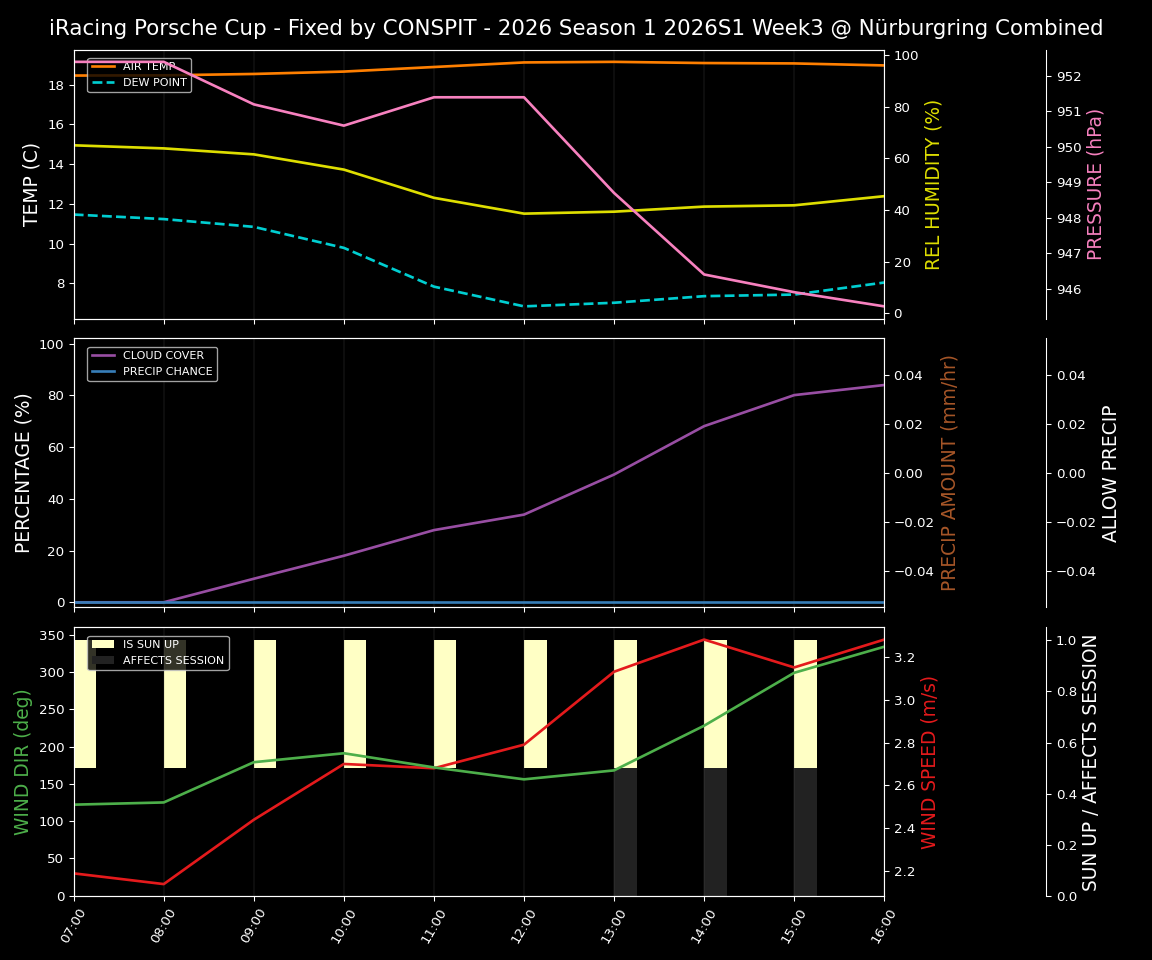 Forecast 2026S1-5922-2 file 
