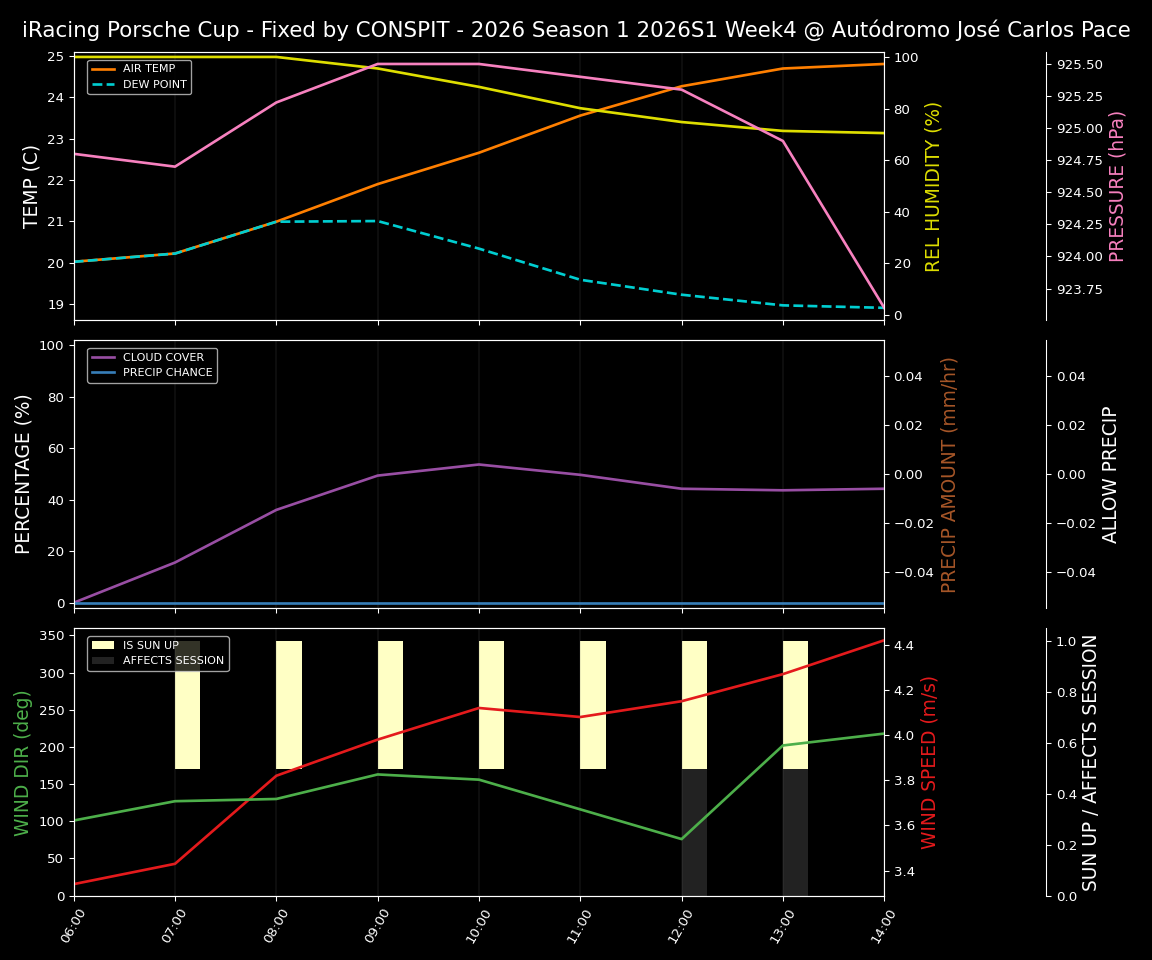 Forecast 2026S1-5922-3 file 