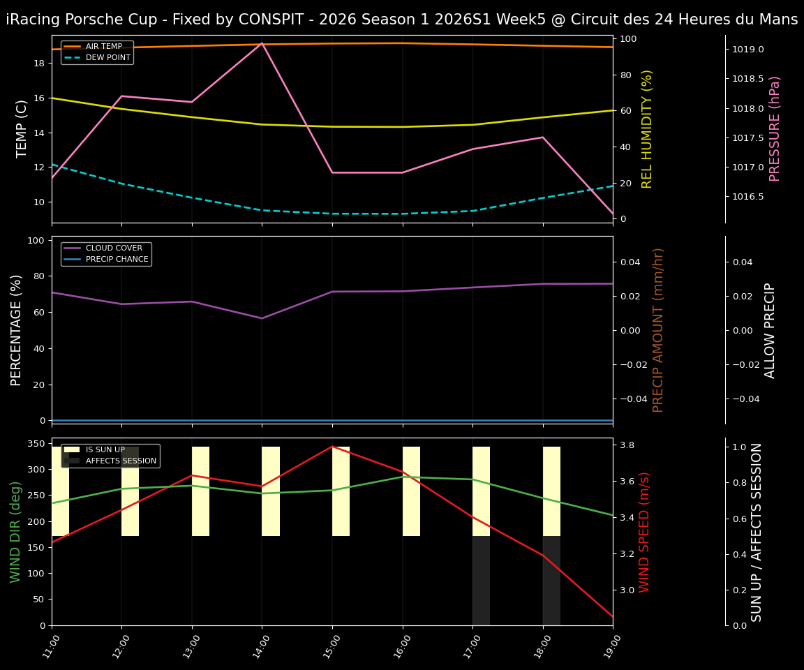 Forecast 2026S1-5922-4 file 