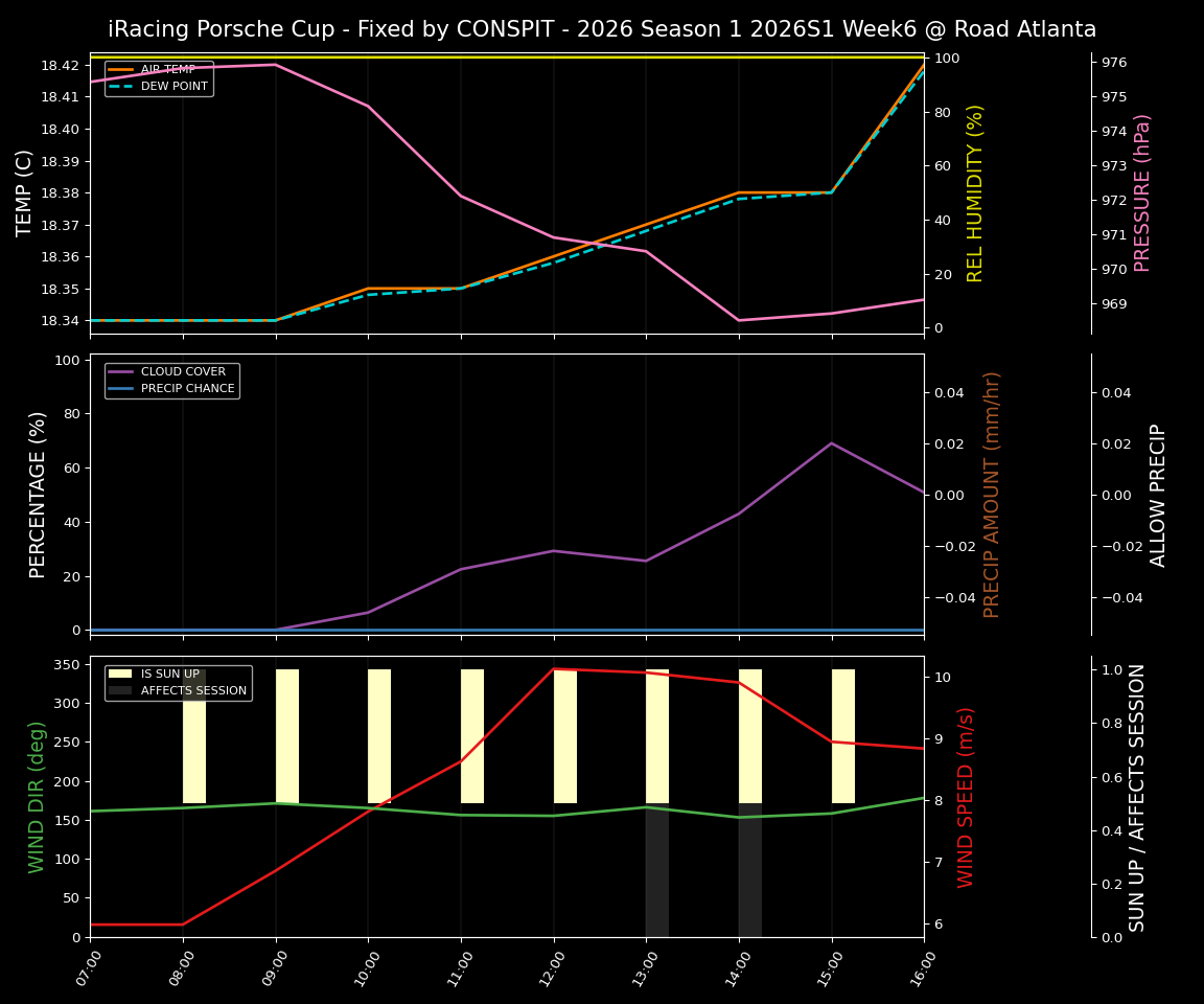 Forecast 2026S1-5922-5 file 