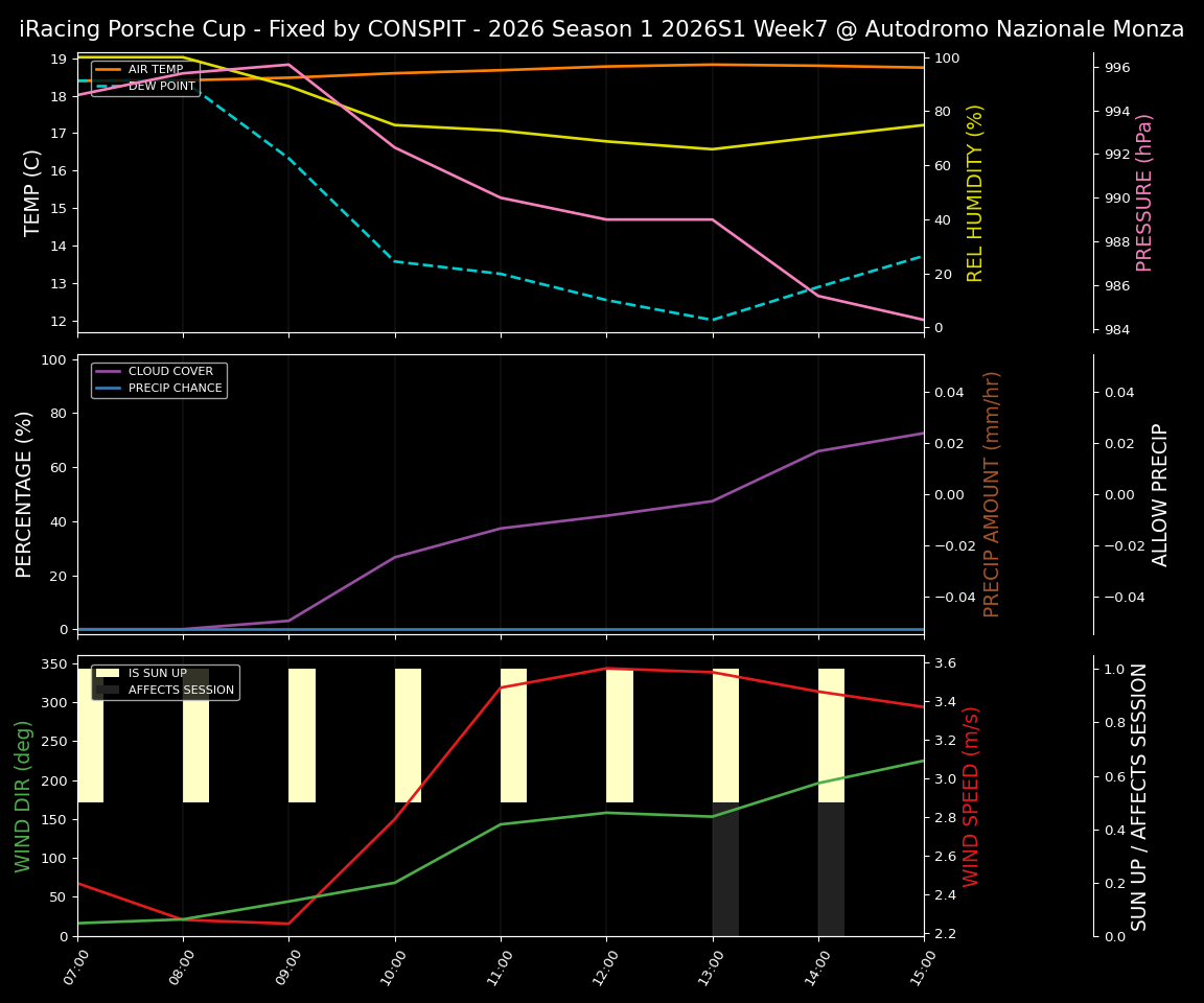 Forecast 2026S1-5922-6 file 
