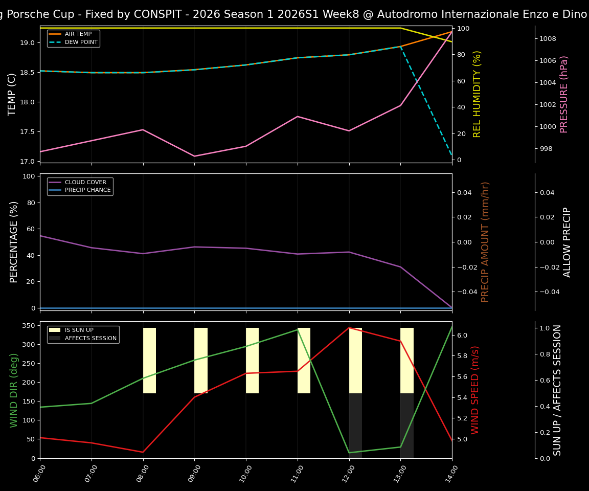 Forecast 2026S1-5922-7 file 