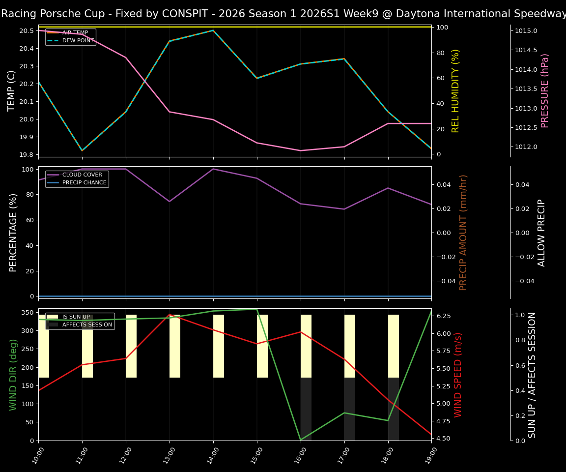 Forecast 2026S1-5922-8 file 