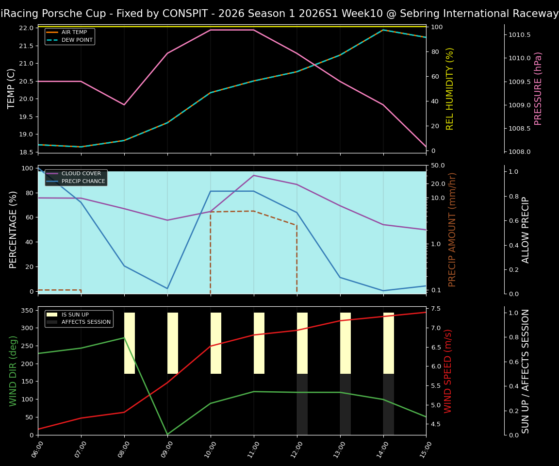 Forecast 2026S1-5922-9 file 
