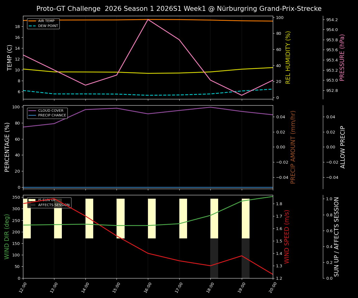 Forecast 2026S1-5923-0 file 