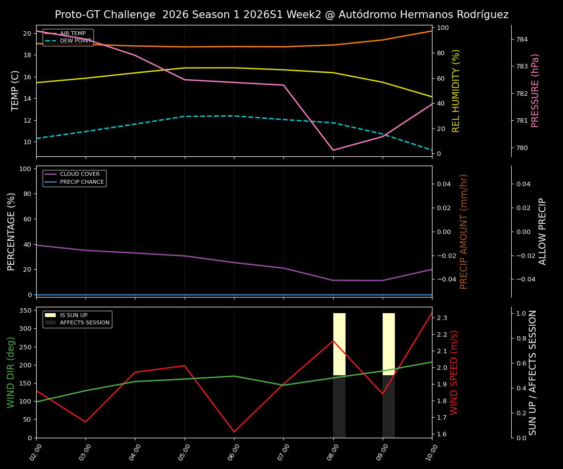 Forecast 2026S1-5923-1 file 