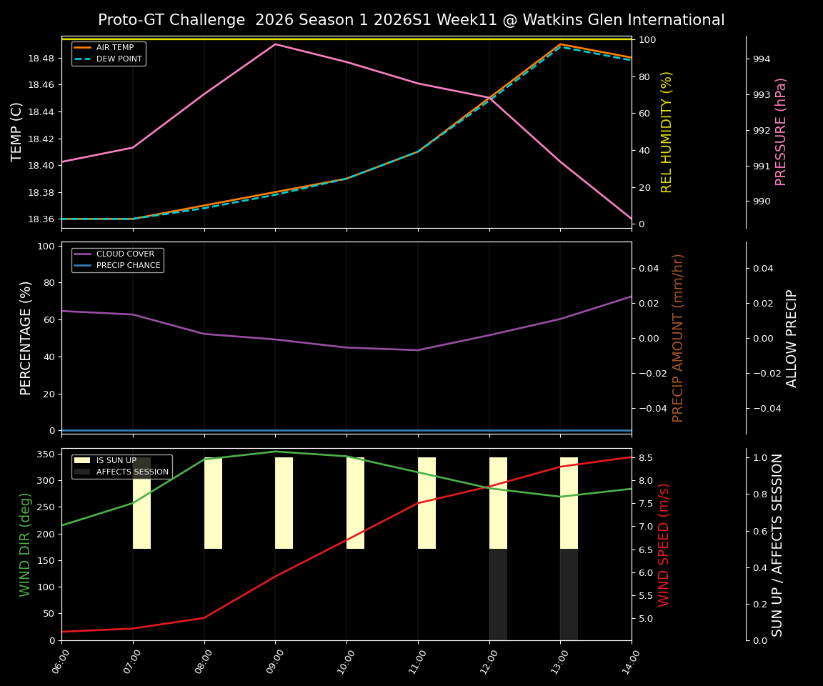 Forecast 2026S1-5923-10 file 