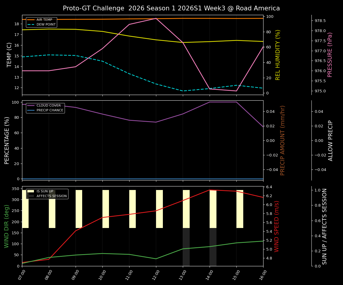 Forecast 2026S1-5923-2 file 