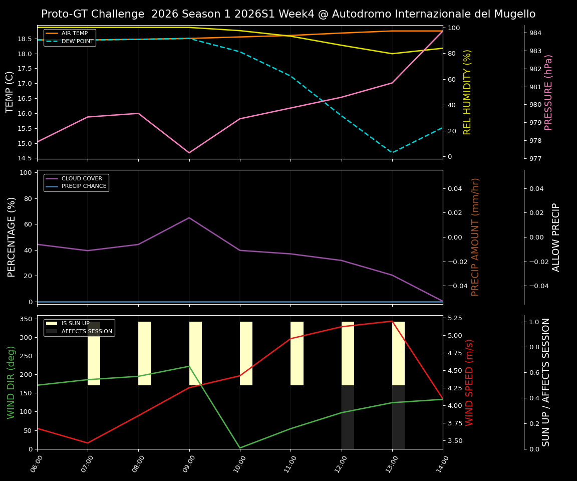 Forecast 2026S1-5923-3 file 