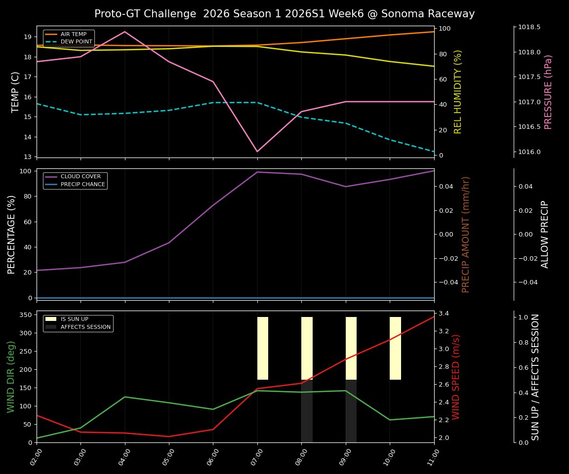 Forecast 2026S1-5923-5 file 