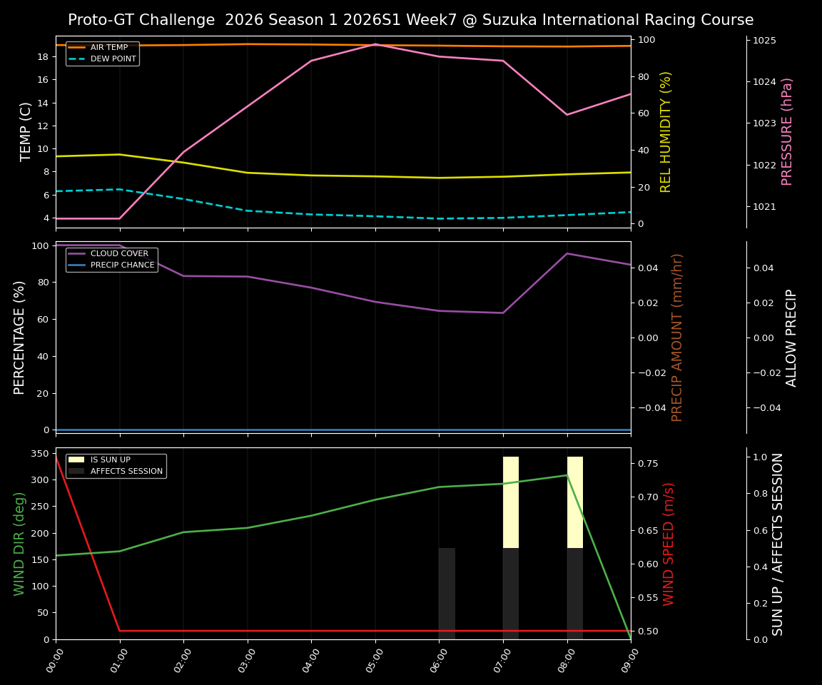 Forecast 2026S1-5923-6 file 