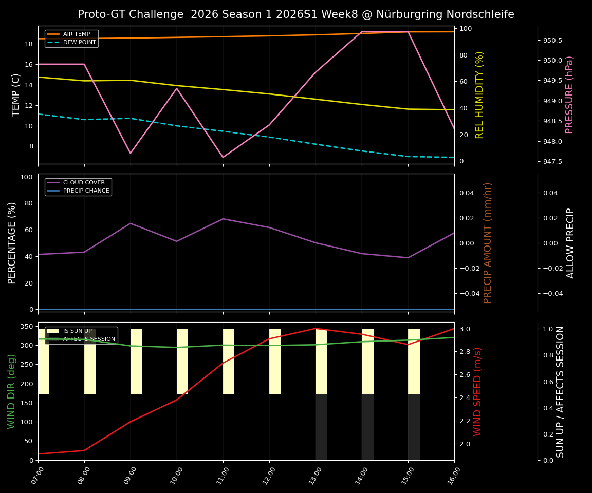 Forecast 2026S1-5923-7 file 