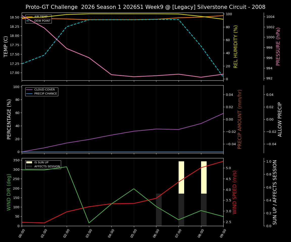 Forecast 2026S1-5923-8 file 