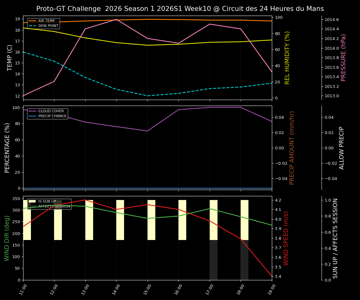 Forecast 2026S1-5923-9 file 