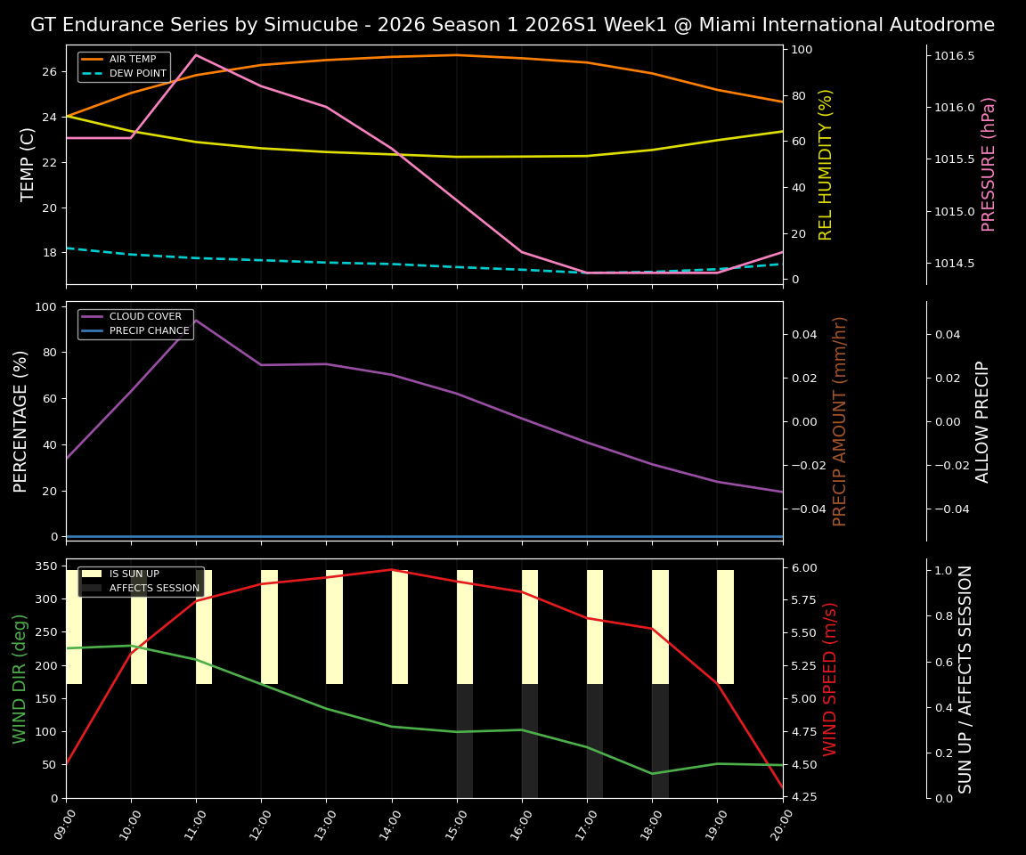 Forecast 2026S1-5924-0 file 