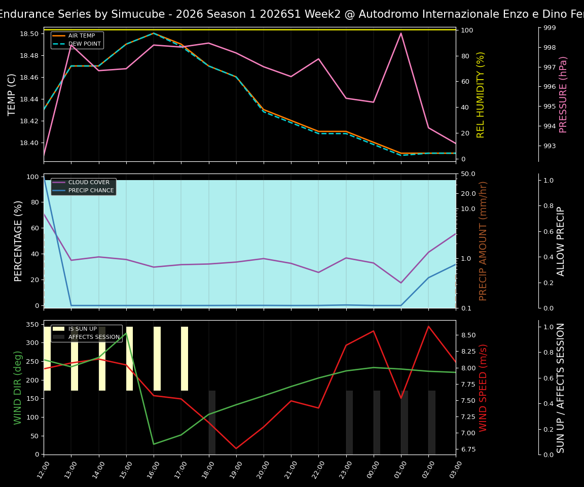 Forecast 2026S1-5924-1 file 