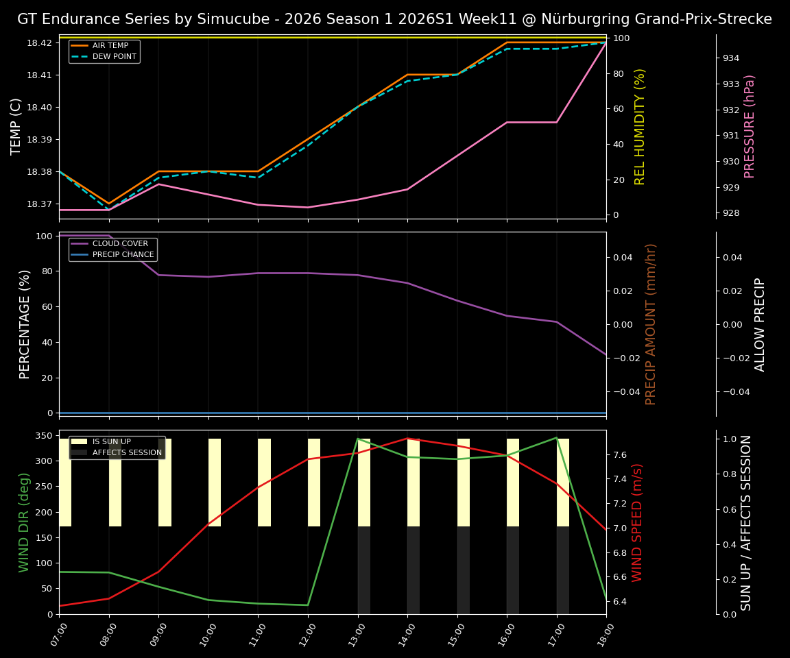 Forecast 2026S1-5924-10 file 