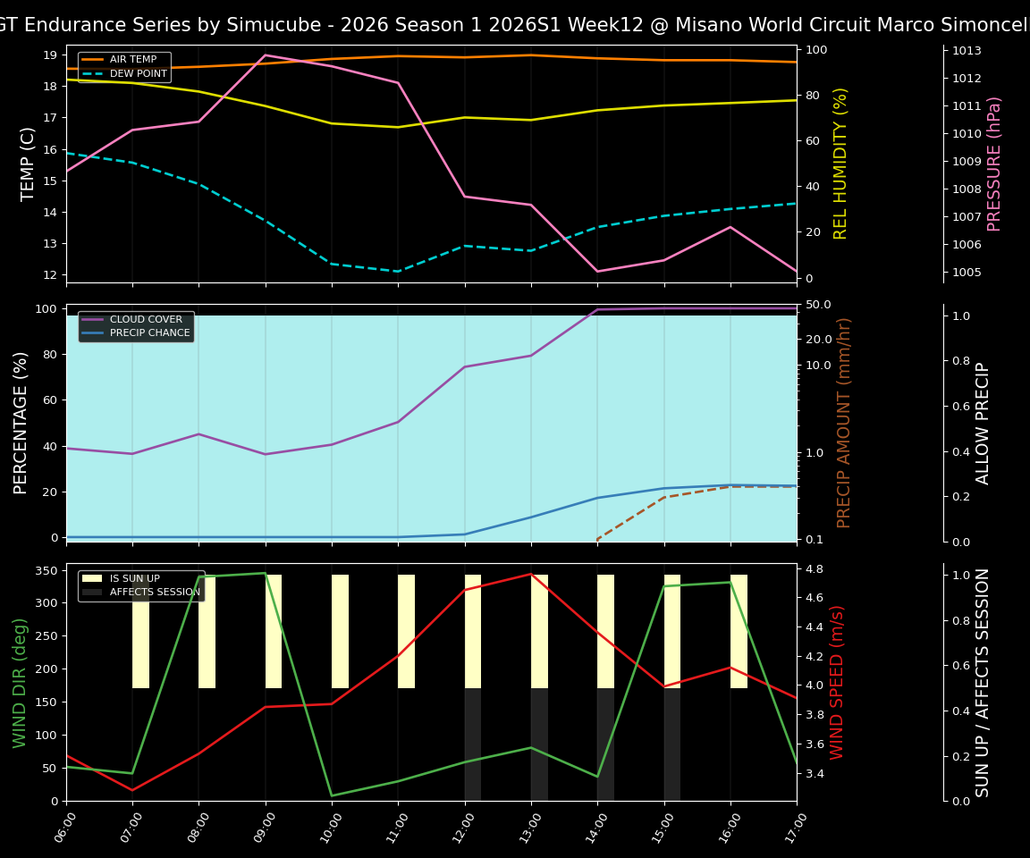 Forecast 2026S1-5924-11 file 