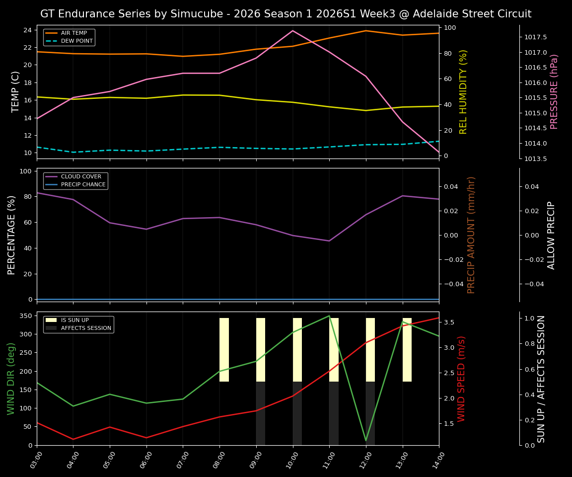 Forecast 2026S1-5924-2 file 