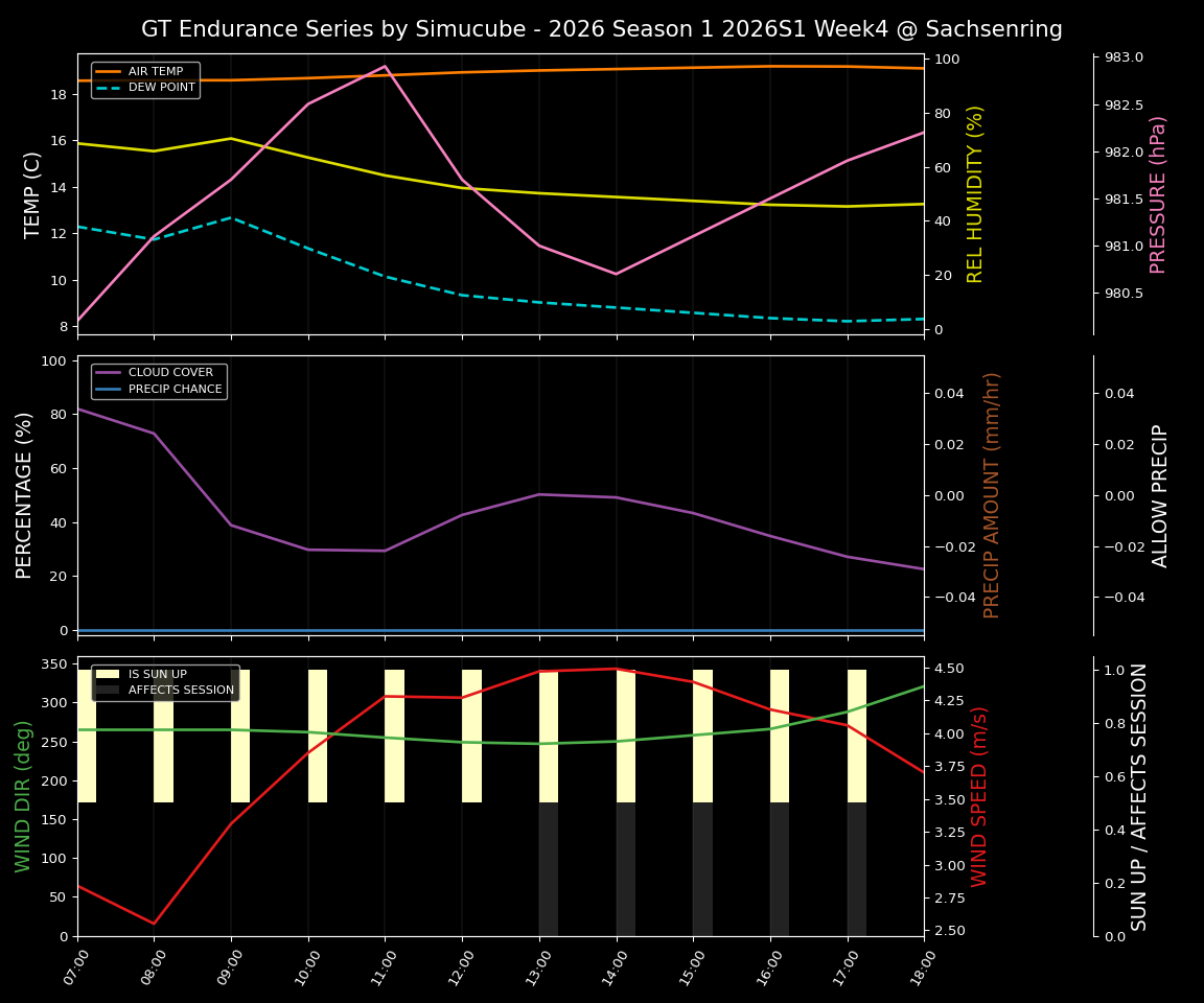 Forecast 2026S1-5924-3 file 