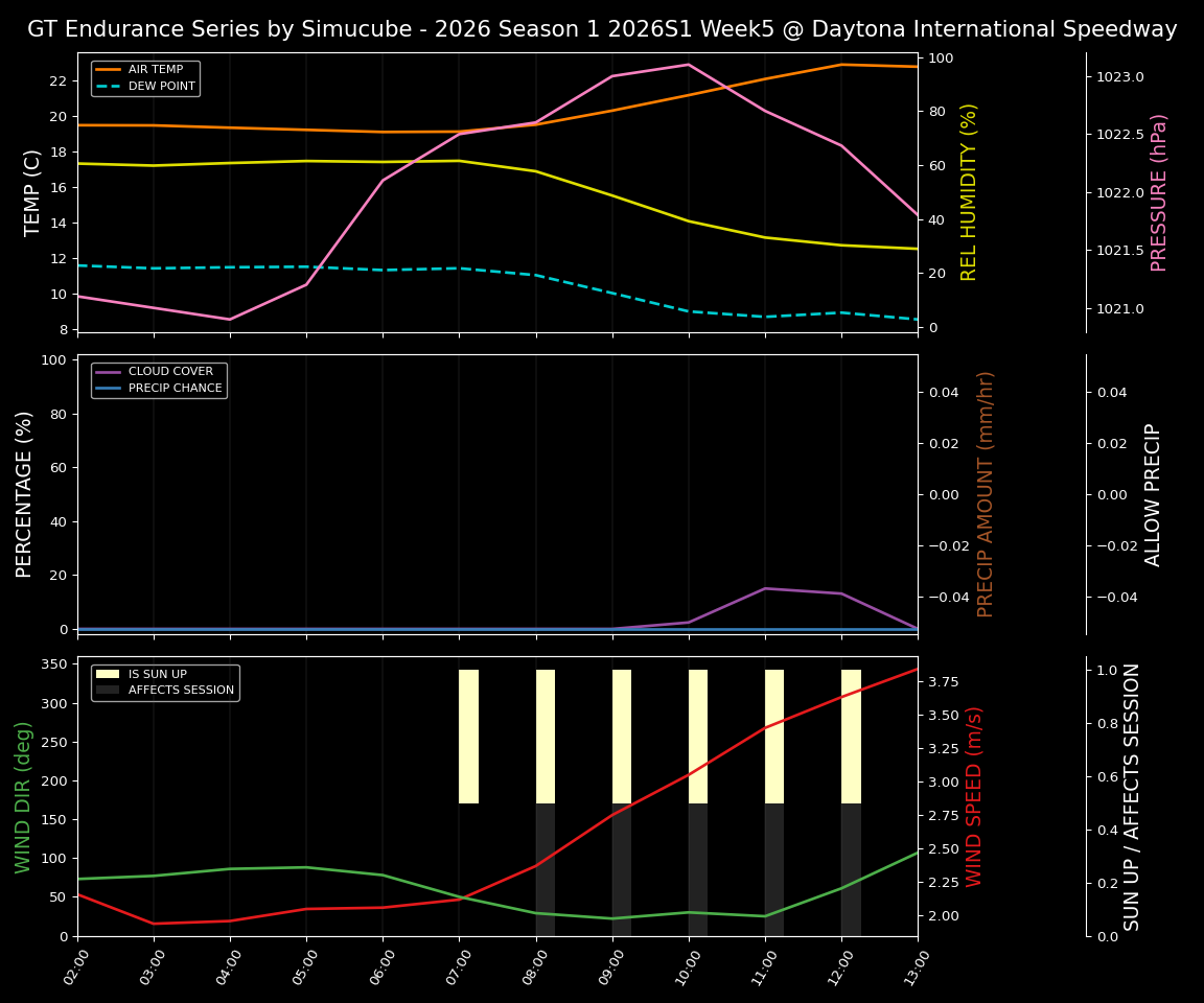 Forecast 2026S1-5924-4 file 