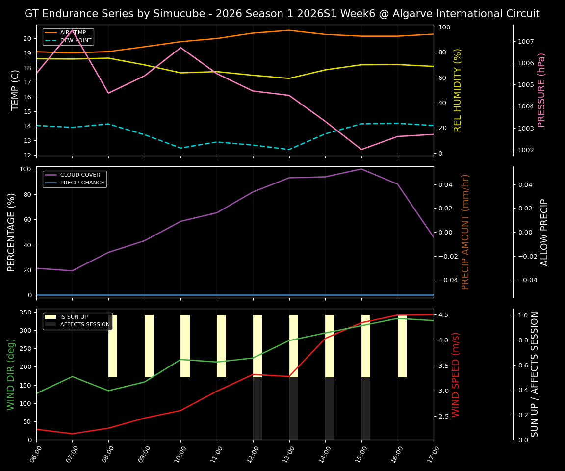 Forecast 2026S1-5924-5 file 