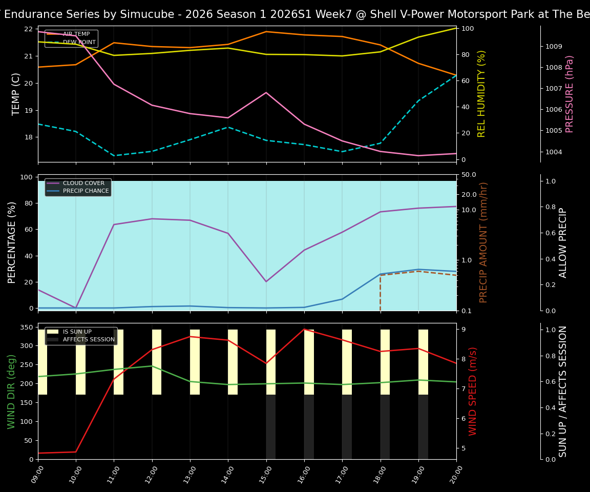 Forecast 2026S1-5924-6 file 