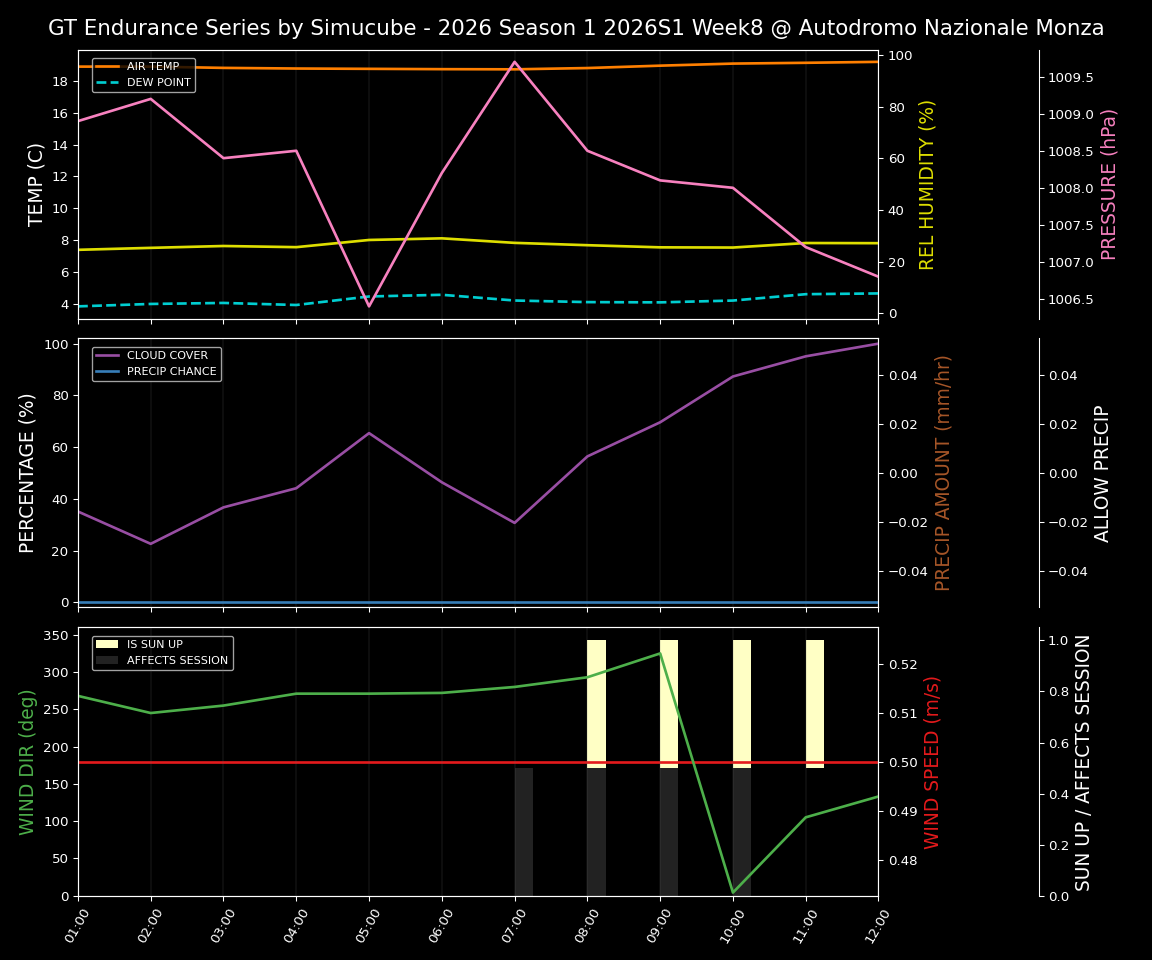 Forecast 2026S1-5924-7 file 