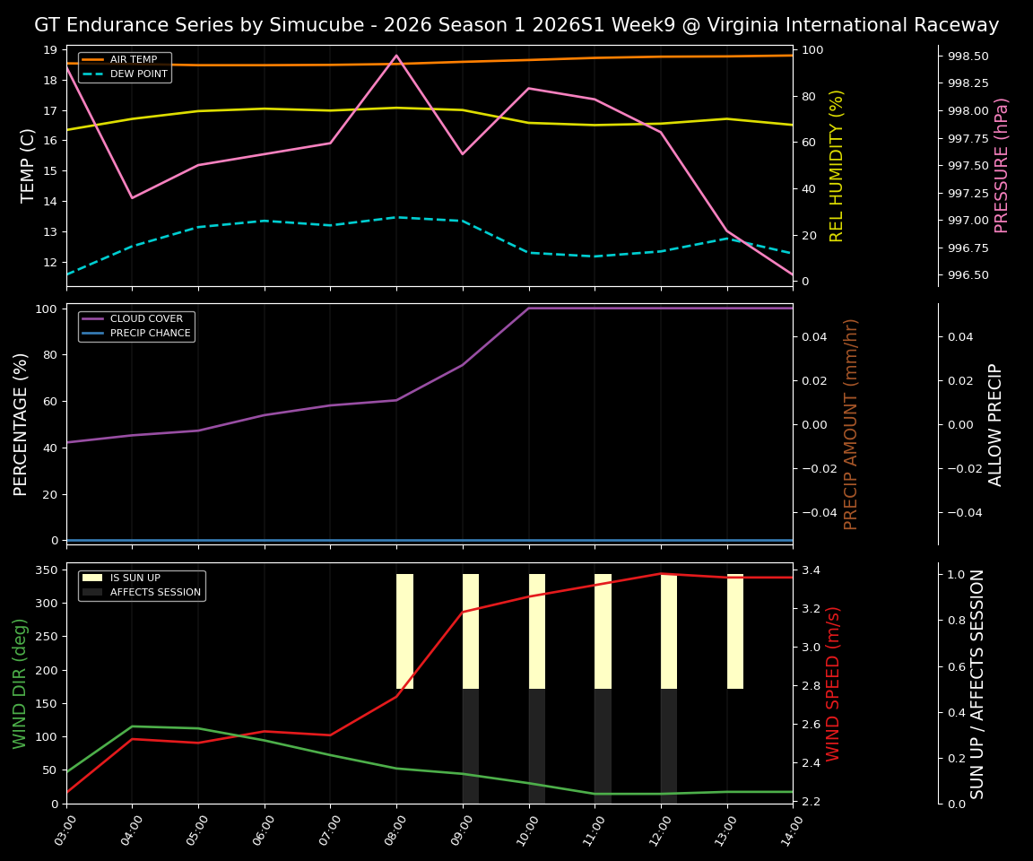 Forecast 2026S1-5924-8 file 