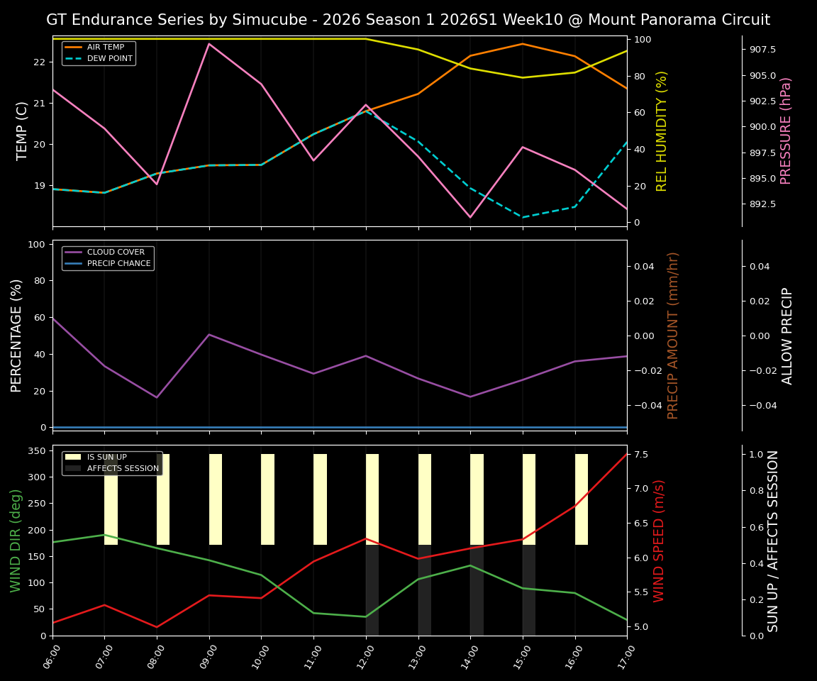 Forecast 2026S1-5924-9 file 