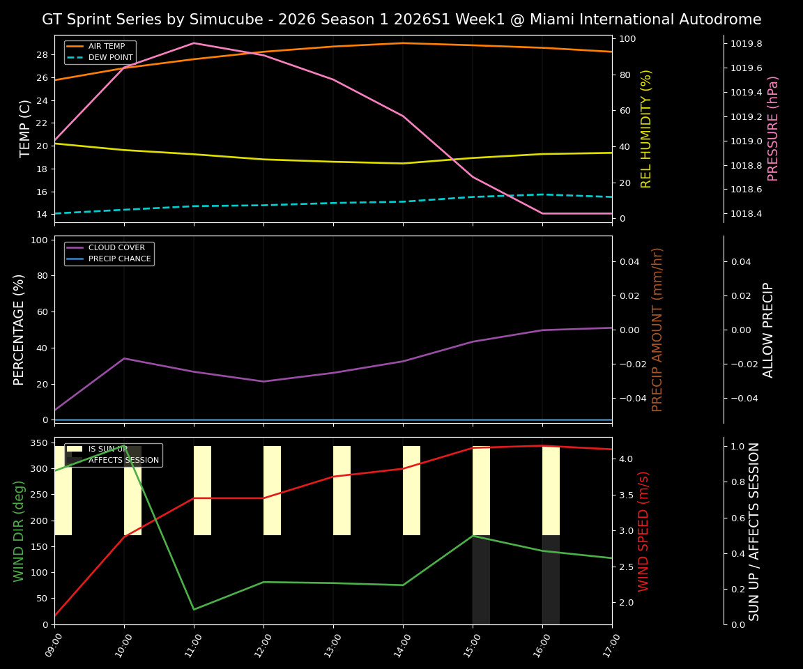 Forecast 2026S1-5925-0 file 