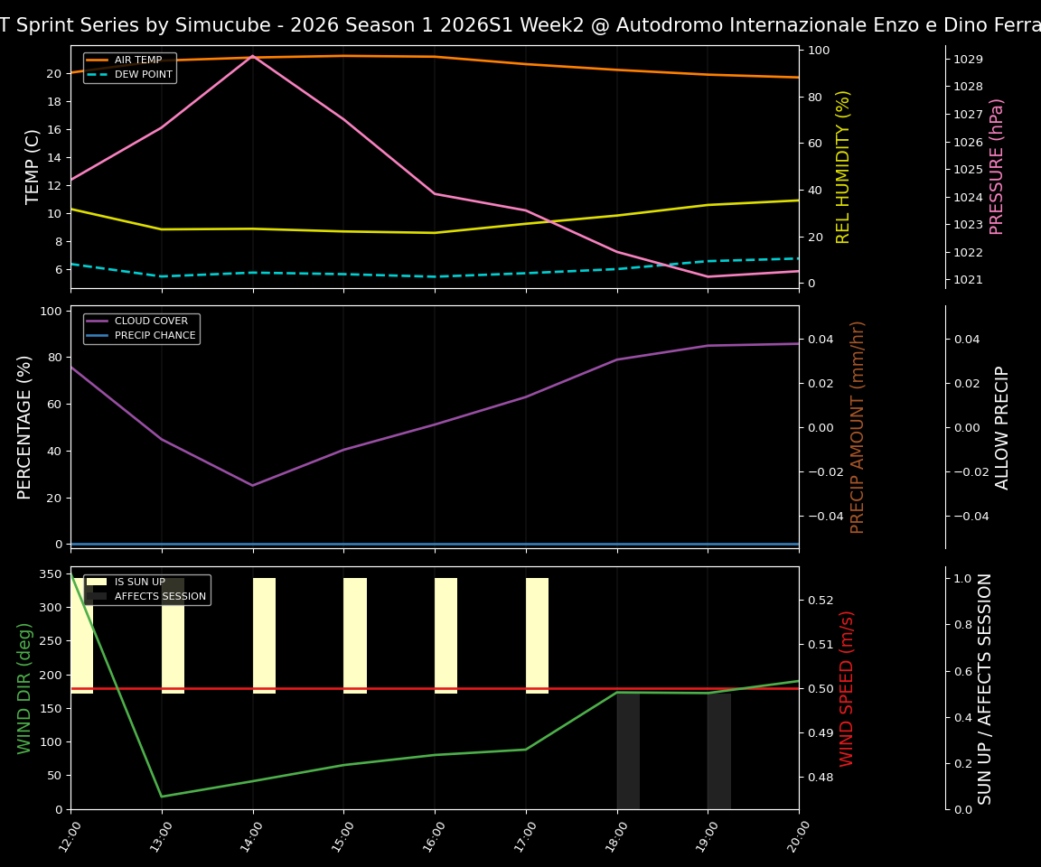 Forecast 2026S1-5925-1 file 
