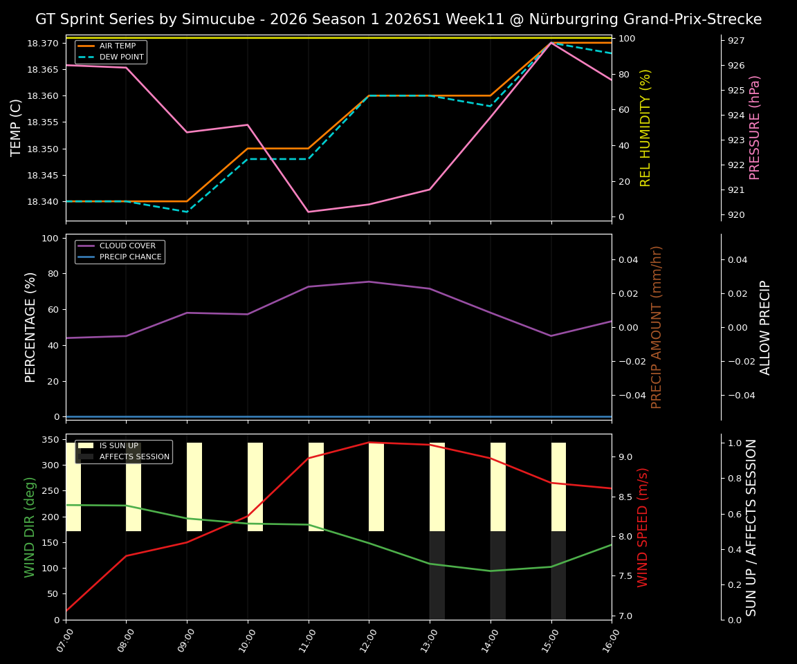 Forecast 2026S1-5925-10 file 