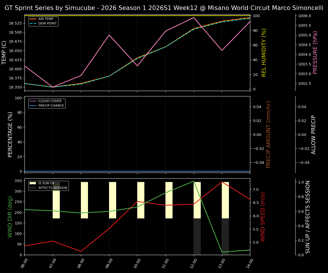Forecast 2026S1-5925-11 file 