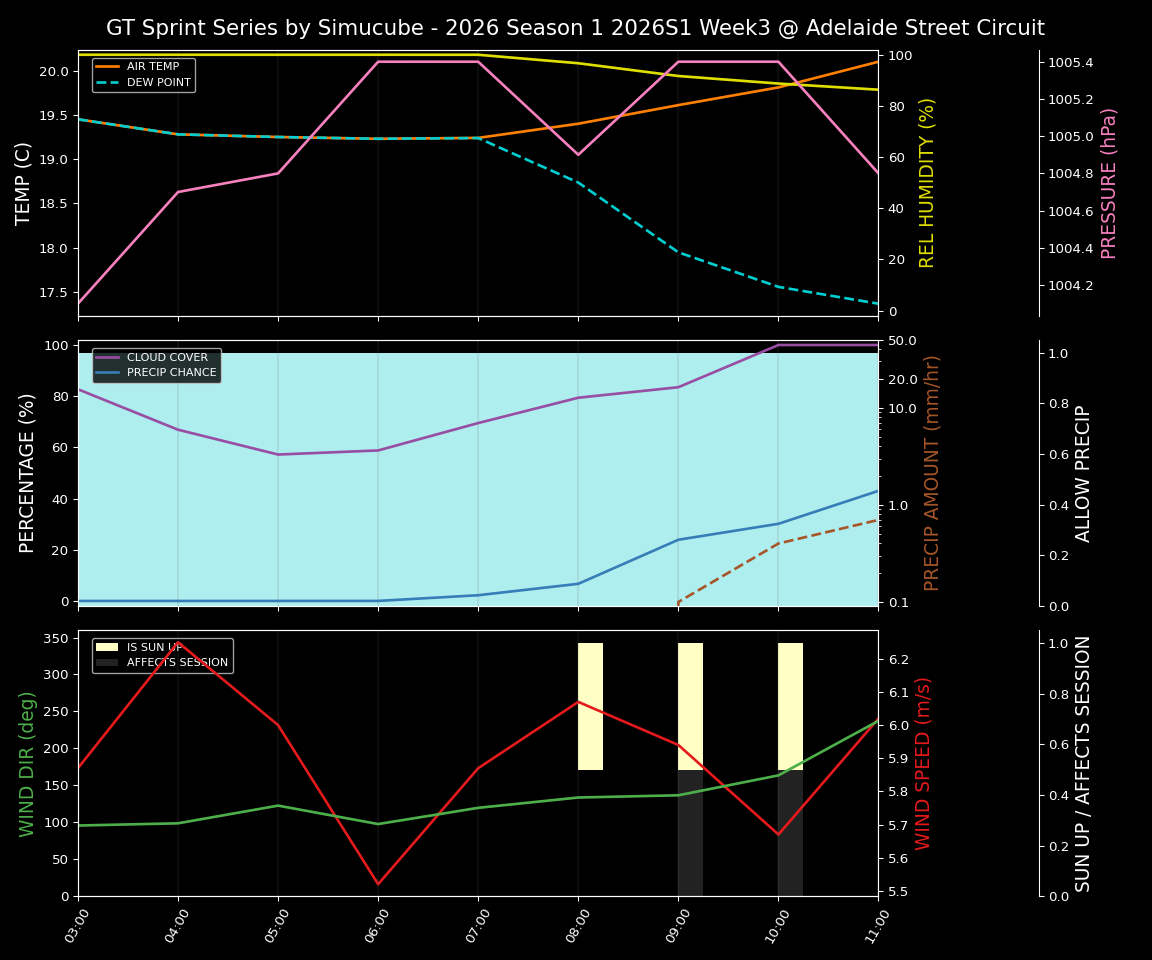 Forecast 2026S1-5925-2 file 