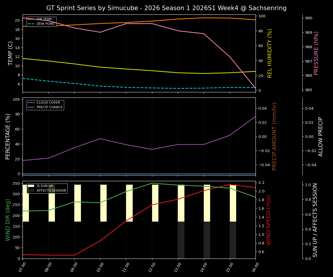 Forecast 2026S1-5925-3 file 