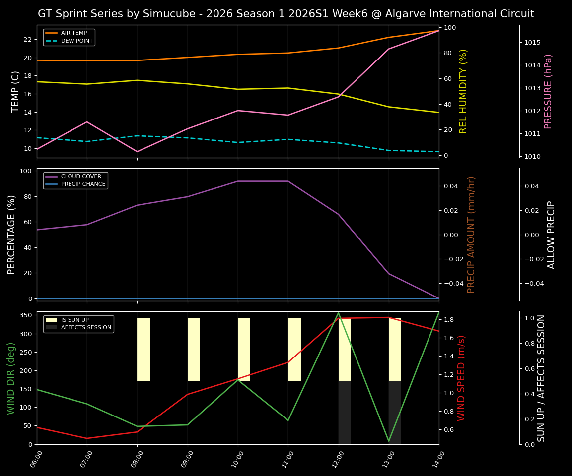 Forecast 2026S1-5925-5 file 