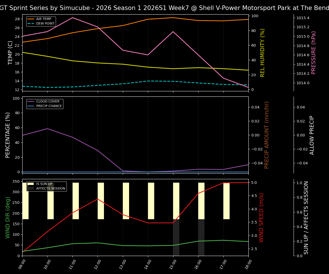Forecast 2026S1-5925-6 file 