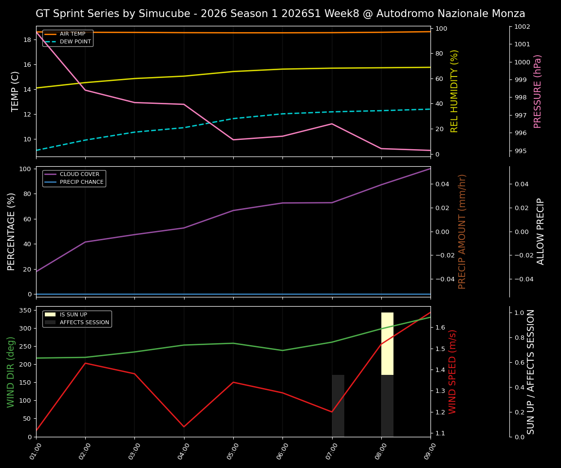 Forecast 2026S1-5925-7 file 