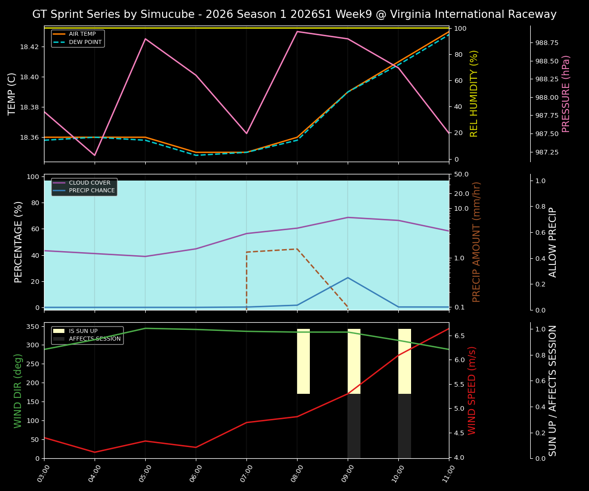 Forecast 2026S1-5925-8 file 