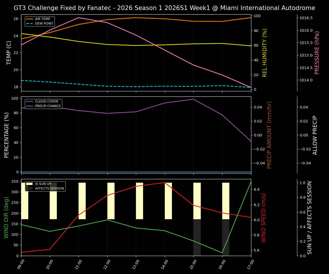 Forecast 2026S1-5926-0 file 