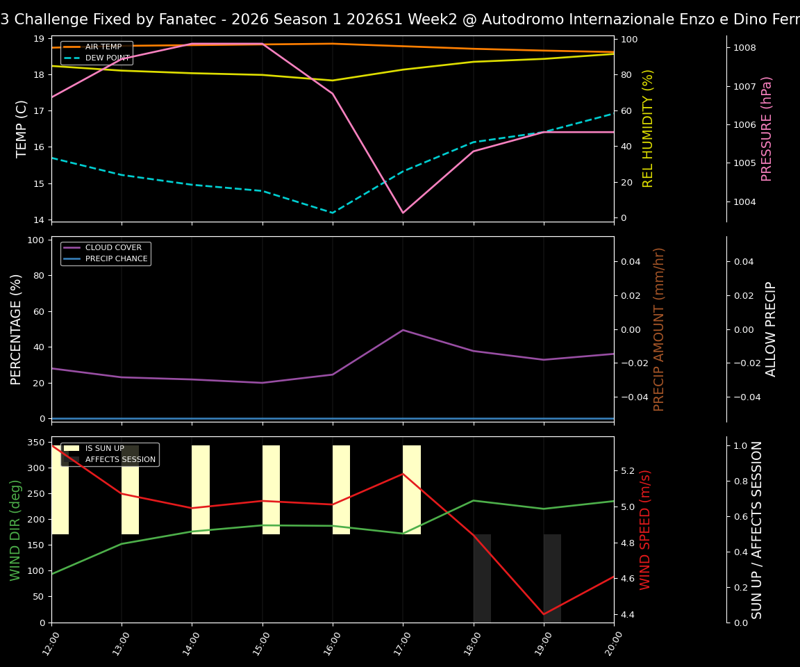 Forecast 2026S1-5926-1 file 