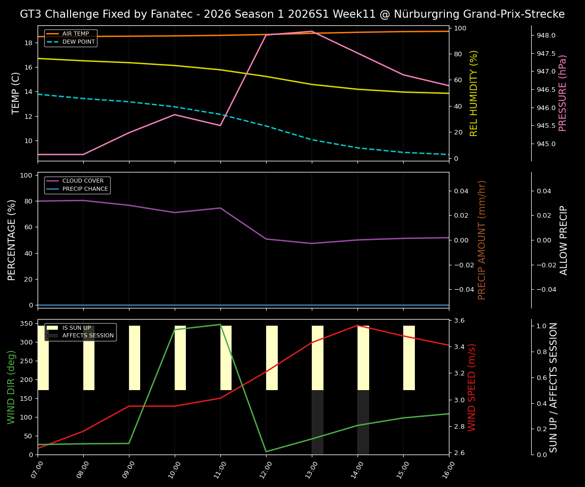 Forecast 2026S1-5926-10 file 