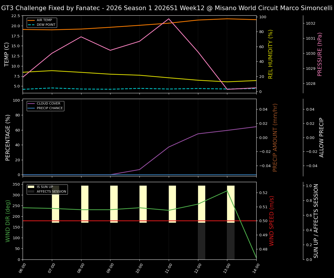 Forecast 2026S1-5926-11 file 