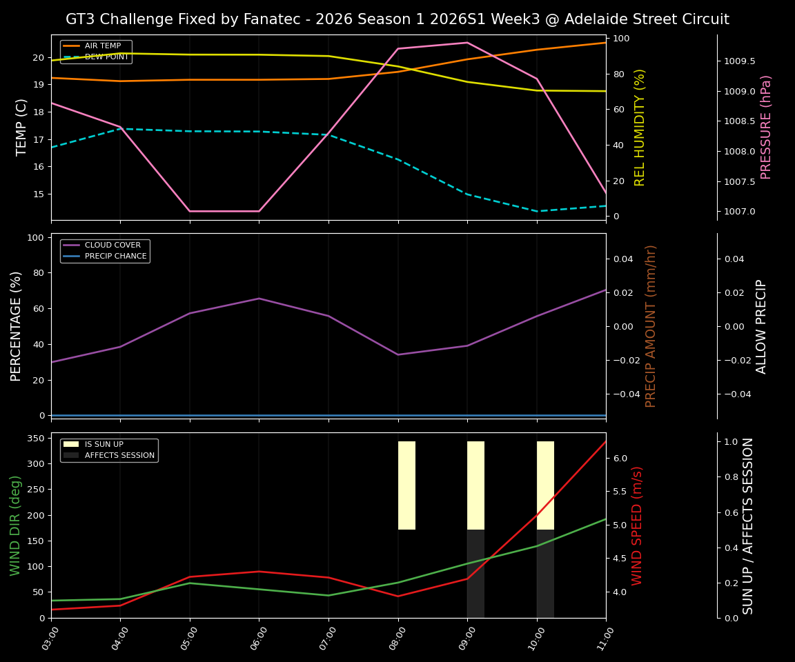Forecast 2026S1-5926-2 file 
