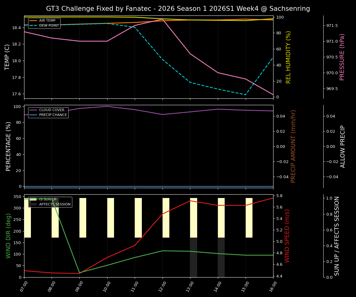 Forecast 2026S1-5926-3 file 