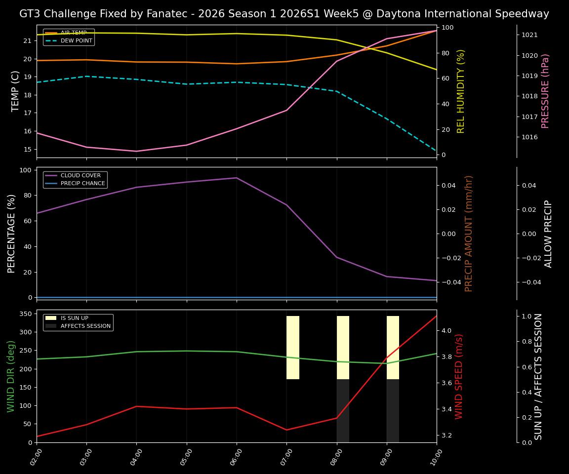 Forecast 2026S1-5926-4 file 