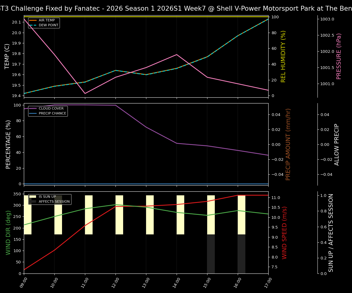 Forecast 2026S1-5926-6 file 
